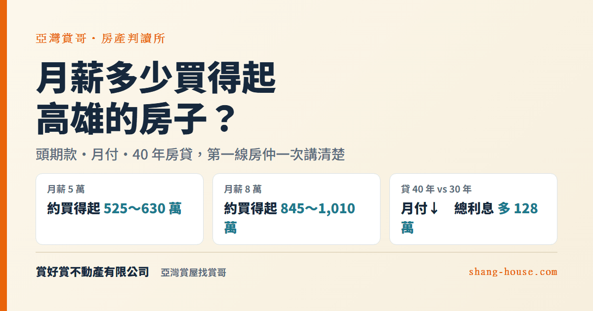 月薪多少買得起高雄的房子？頭期款、月付、40年房貸，第一線房仲一次講清楚