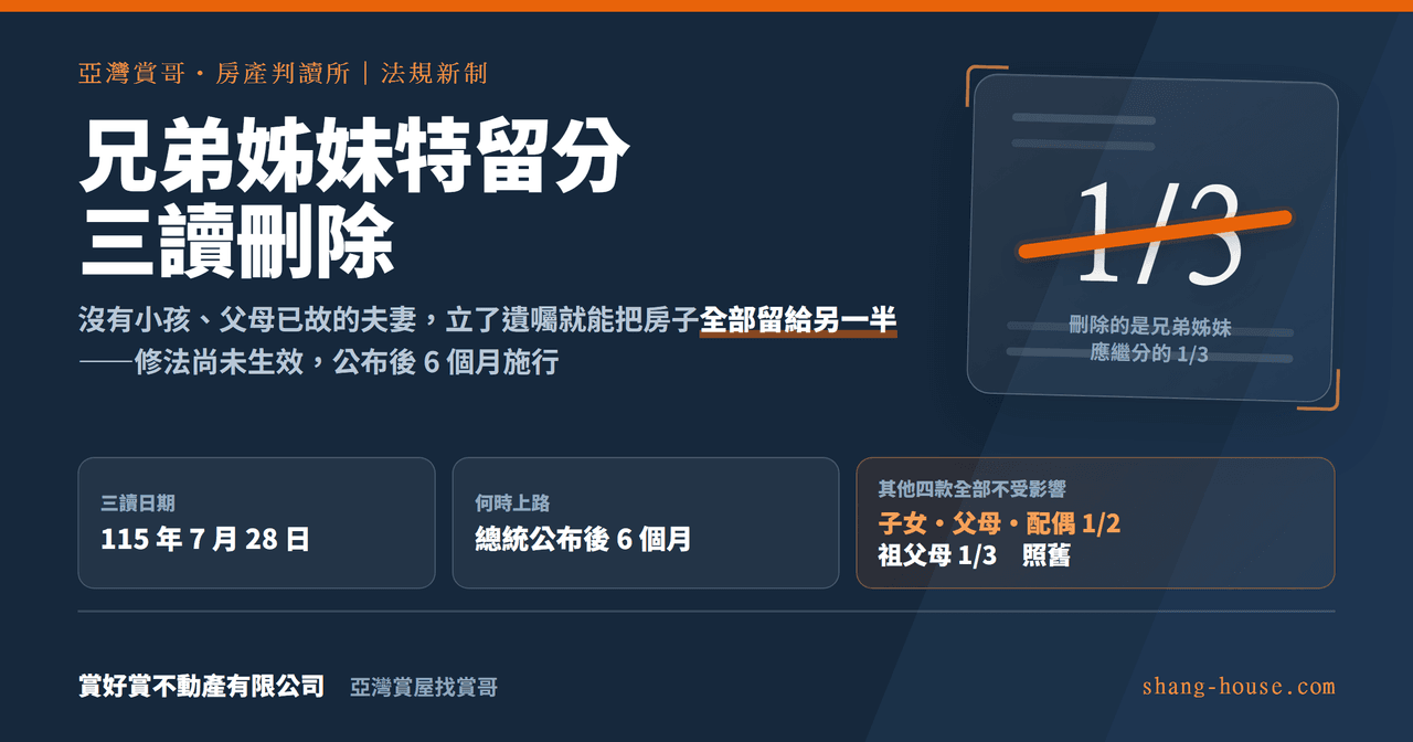 兄弟姊妹特留分三讀刪除：沒有小孩的夫妻，房子還會不會被小叔小姑分走？
